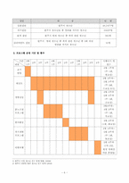 (프로그램개발과평가) 청소년들의 폭력 재발 방지 및 예방 프로그램-6