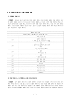 (프로그램개발과평가) 청소년들의 폭력 재발 방지 및 예방 프로그램-7