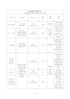 (프로그램개발과평가) 청소년들의 폭력 재발 방지 및 예방 프로그램-8