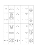 (프로그램개발과평가) 청소년들의 폭력 재발 방지 및 예방 프로그램-9