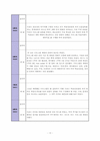 (프로그램개발과평가) 청소년들의 폭력 재발 방지 및 예방 프로그램-13