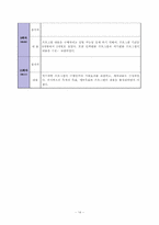 (프로그램개발과평가) 청소년들의 폭력 재발 방지 및 예방 프로그램-14