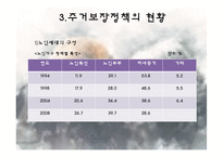 노인주거복지와 노인주거보장정책의 현황, 문제점 및 해결방안 파워포인트 PPT-6