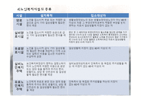 노인주거복지와 노인주거보장정책의 현황, 문제점 및 해결방안 파워포인트 PPT-10