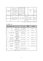 (프로그램개발과평가)다문화 이주 여성의 한국 문화생활 적응 프로그램-6