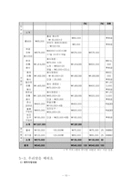 (프로그램개발과평가)다문화 이주 여성의 한국 문화생활 적응 프로그램-10