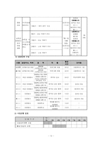 (프로그램개발과평가)다문화 이주 여성의 한국 문화생활 적응 프로그램-12
