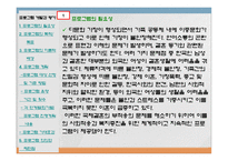 (프로그램개발과평가)다문화 이주 여성의 한국 문화생활 적응 프로그램 파워포인트 PPT-2