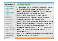 (프로그램개발과평가)다문화 이주 여성의 한국 문화생활 적응 프로그램 파워포인트 PPT-3