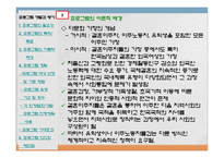 (프로그램개발과평가)다문화 이주 여성의 한국 문화생활 적응 프로그램 파워포인트 PPT-4