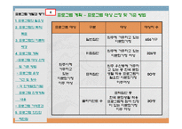 (프로그램개발과평가)다문화 이주 여성의 한국 문화생활 적응 프로그램 파워포인트 PPT-5