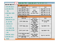 (프로그램개발과평가)다문화 이주 여성의 한국 문화생활 적응 프로그램 파워포인트 PPT-7