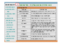 (프로그램개발과평가)다문화 이주 여성의 한국 문화생활 적응 프로그램 파워포인트 PPT-8