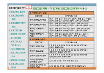 (프로그램개발과평가)다문화 이주 여성의 한국 문화생활 적응 프로그램 파워포인트 PPT-9