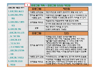 (프로그램개발과평가)다문화 이주 여성의 한국 문화생활 적응 프로그램 파워포인트 PPT-11
