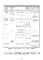 (프로그램개발과평가) 새터민 청소년 학교적응 향상 프로그램, New Start! New Life-6
