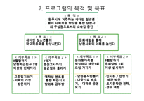 (프로그램개발과평가) 새터민 청소년 학교적응 향상 프로그램, 파워포인트 PPT-5