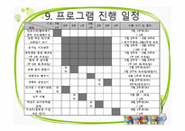 (프로그램개발과평가) 새터민 청소년 학교적응 향상 프로그램, 파워포인트 PPT-7