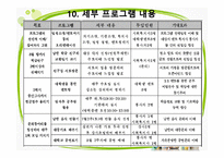 (프로그램개발과평가) 새터민 청소년 학교적응 향상 프로그램, 파워포인트 PPT-8