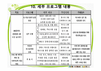 (프로그램개발과평가) 새터민 청소년 학교적응 향상 프로그램, 파워포인트 PPT-9