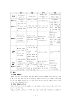 노인수발보험제도 현황(09`5월) 외국과 비교(미국,독일,영국,일본) 문제점 해결방안 보고서-10