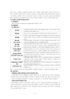 노인수발보험제도 현황(09`5월) 외국과 비교(미국,독일,영국,일본) 문제점 해결방안 보고서-11