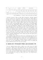 고용보험의 쟁점 및 문제점 해결방안 보고서-3