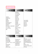 [국제경영] 롯데의 기업분석 사례-5