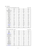 [국제경영] 엔씨소프트 & Activision Blizzard(블리자드)의 비교 분석-8