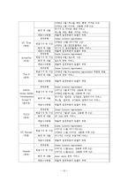 [국제경영] 엔씨소프트 & Activision Blizzard(블리자드)의 비교 분석-14
