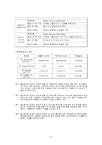 [국제경영] 엔씨소프트 & Activision Blizzard(블리자드)의 비교 분석-15