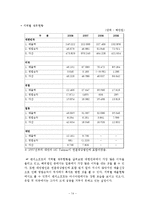 [국제경영] 엔씨소프트 & Activision Blizzard(블리자드)의 비교 분석-16