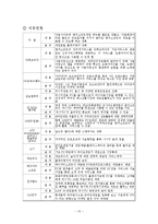 [국제경영] 엔씨소프트 & Activision Blizzard(블리자드)의 비교 분석-17