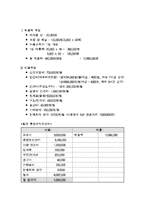 [창업론][사업계획서] 지지미랑 노가리랑 사업계획서-7