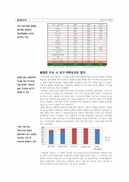 [기업분석] SK에너지 기업분석-7