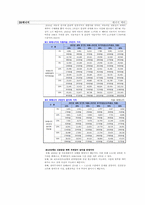 [기업분석] SK에너지 기업분석-12
