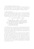 [인사관리] 여성 고용 안정 사업에 관한 분석-11