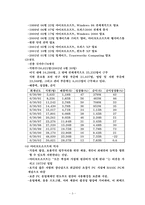 [경영학원론] MicroSoft(마이크로소프트)사의 성공사례-4