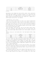 [마케팅] 묶음가격 전략-4