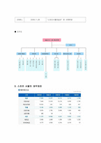 [스포츠경영학개론] 스포츠 서울 사례를 통한 경영학-3