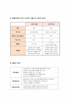 [스포츠경영학개론] 스포츠 서울 사례를 통한 경영학-6