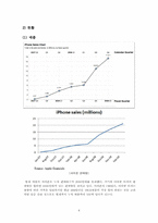 [이비즈니스] 모바일 응용 소프트웨어 시장에서 Apple사의 e Market place 활용 현황-7