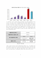 [이비즈니스] 모바일 응용 소프트웨어 시장에서 Apple사의 e Market place 활용 현황-8