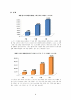 [이비즈니스] 모바일 응용 소프트웨어 시장에서 Apple사의 e Market place 활용 현황-9