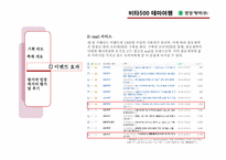 [마케팅커뮤니케이션](주)광동제약의 이벤트 마케팅 분석(비타500의 테마여행)-12