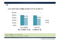 [인사관리] 여성 고용 안정 사업에 관한 분석-3