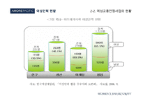 [인사관리] 여성 고용 안정 사업에 관한 분석-15