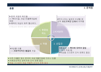 [인사관리] 여성 고용 안정 사업에 관한 분석-20