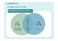 [국제경영] 국제경영의 특수논제-7