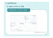 [국제경영] 국제경영의 특수논제-10